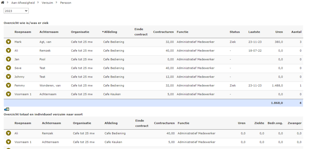 Verzuim: ziek- en beter melden - Staff Help
